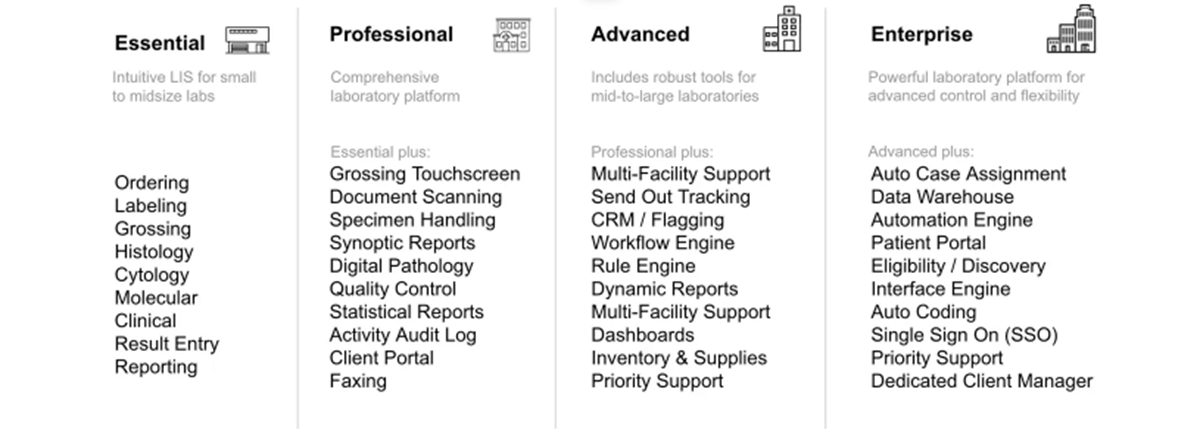 LIS & RCM informatics platform